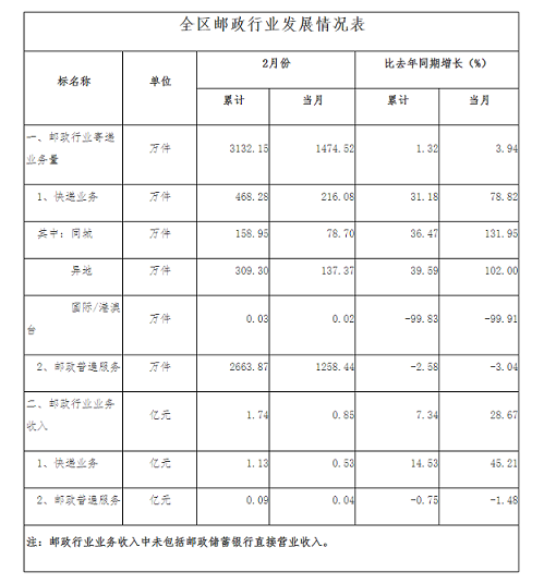 博天堂娱乐城-博天堂app
公布2025年2月邮政...